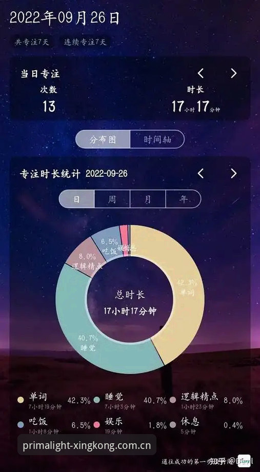 一次异常数据与T+5分钟：iOS版CN官方星空赛事数据实测复盘